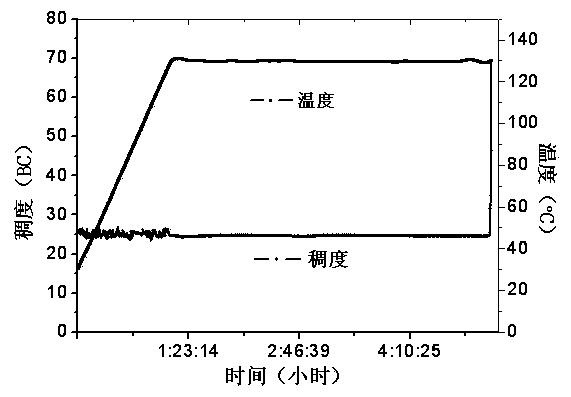 Cement-dispersing retarder for high-temperature-resistant oil well and preparation method of retarder