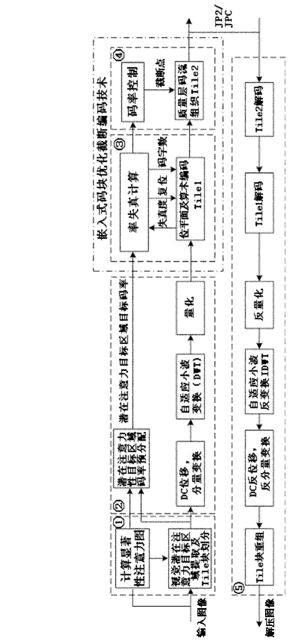 Method for encoding and decoding JPEG2000 image based on vision potential attention target area