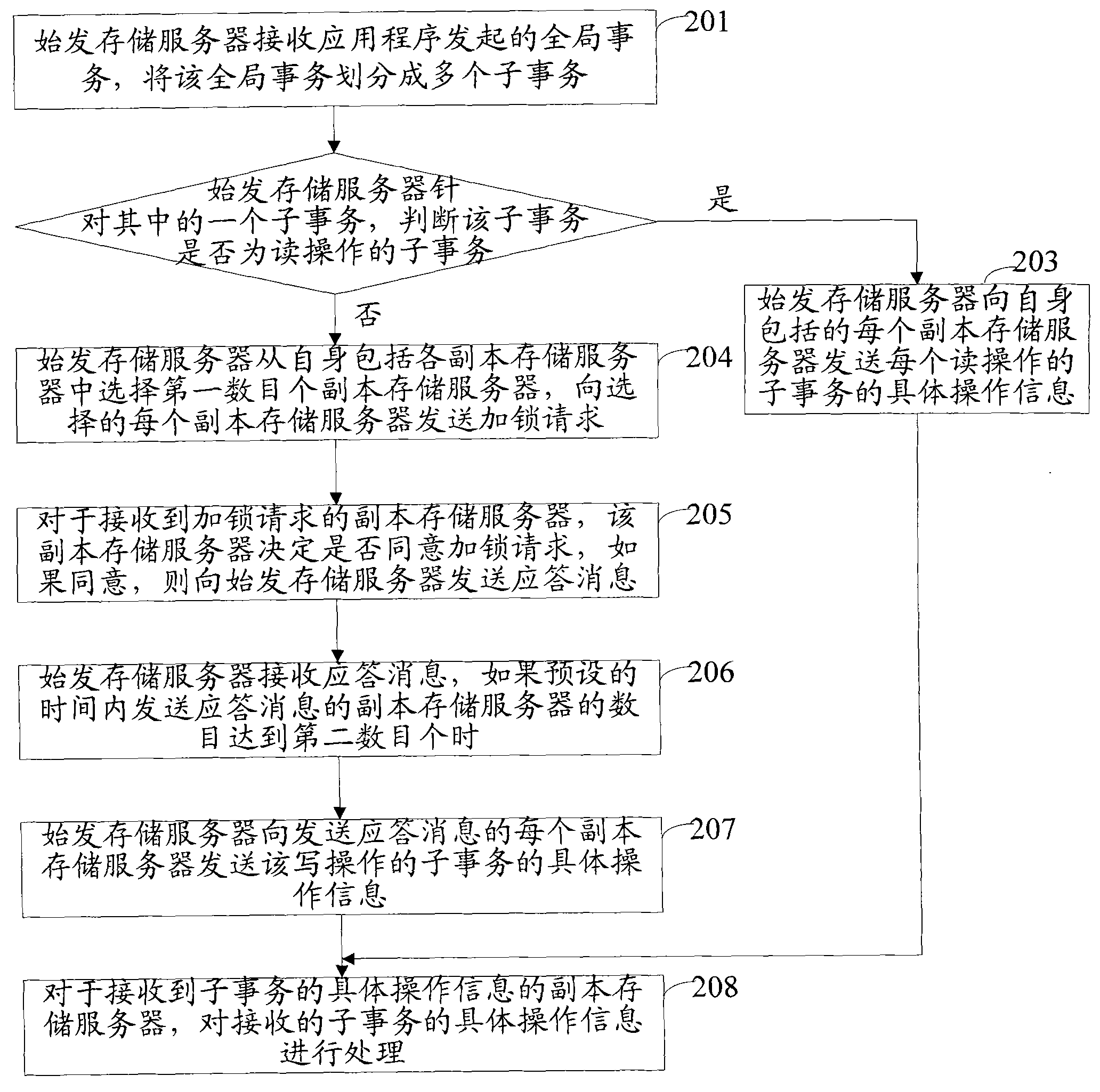 Method and system for concurrency control