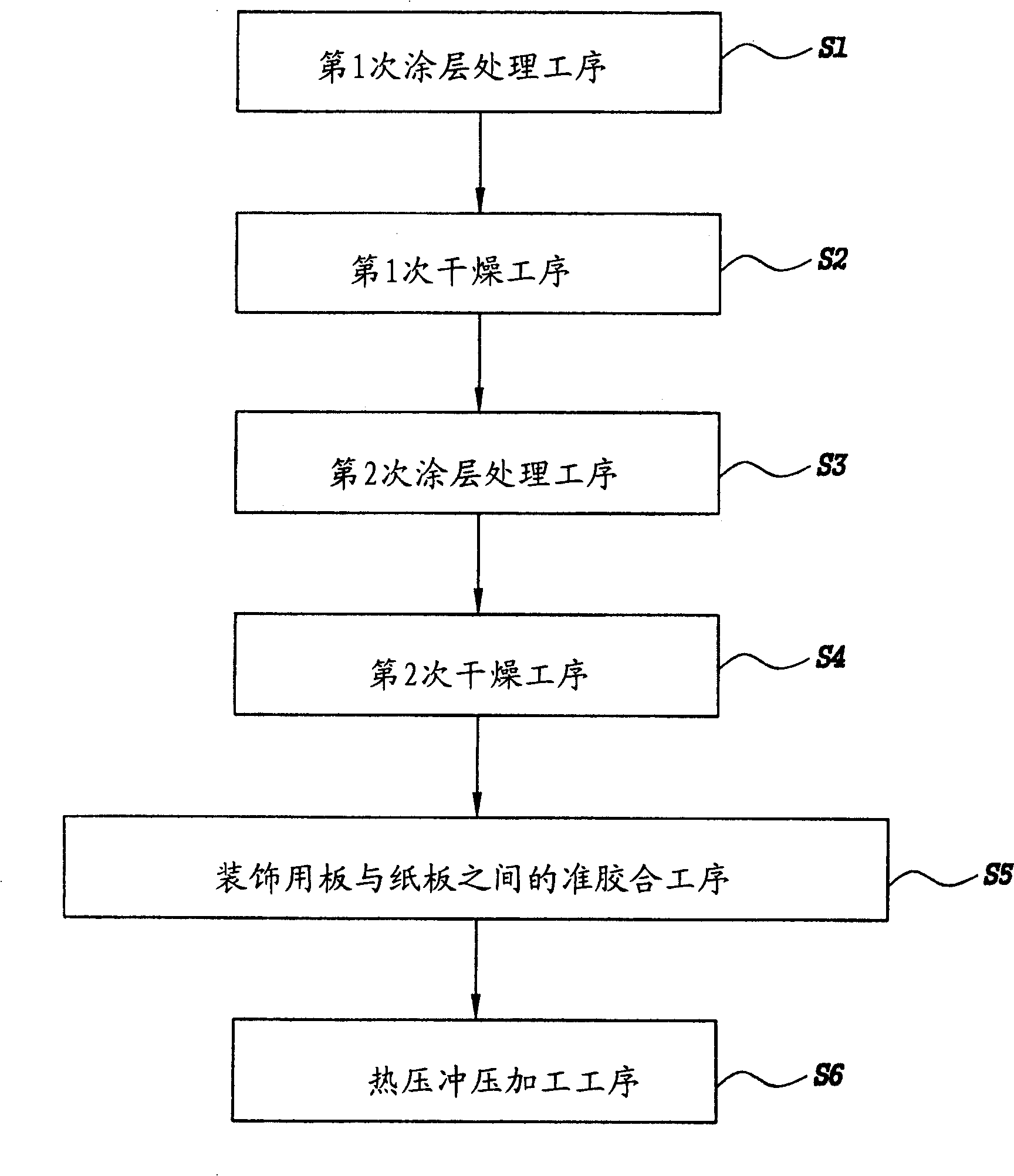 Fabricating method of decorative board and decorative board made by the same