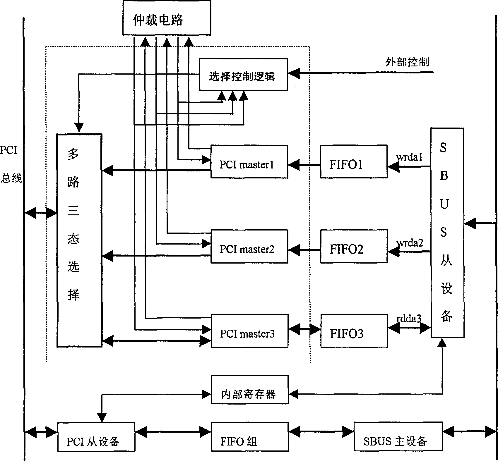 PCI bridge with improved structure