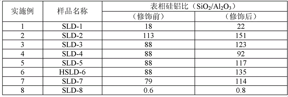 External surface modification method of microporous molecular sieve