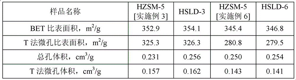 External surface modification method of microporous molecular sieve