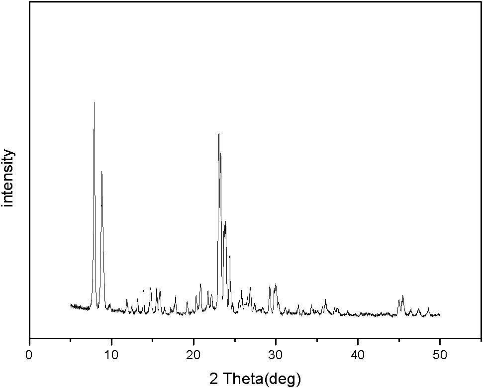 External surface modification method of microporous molecular sieve