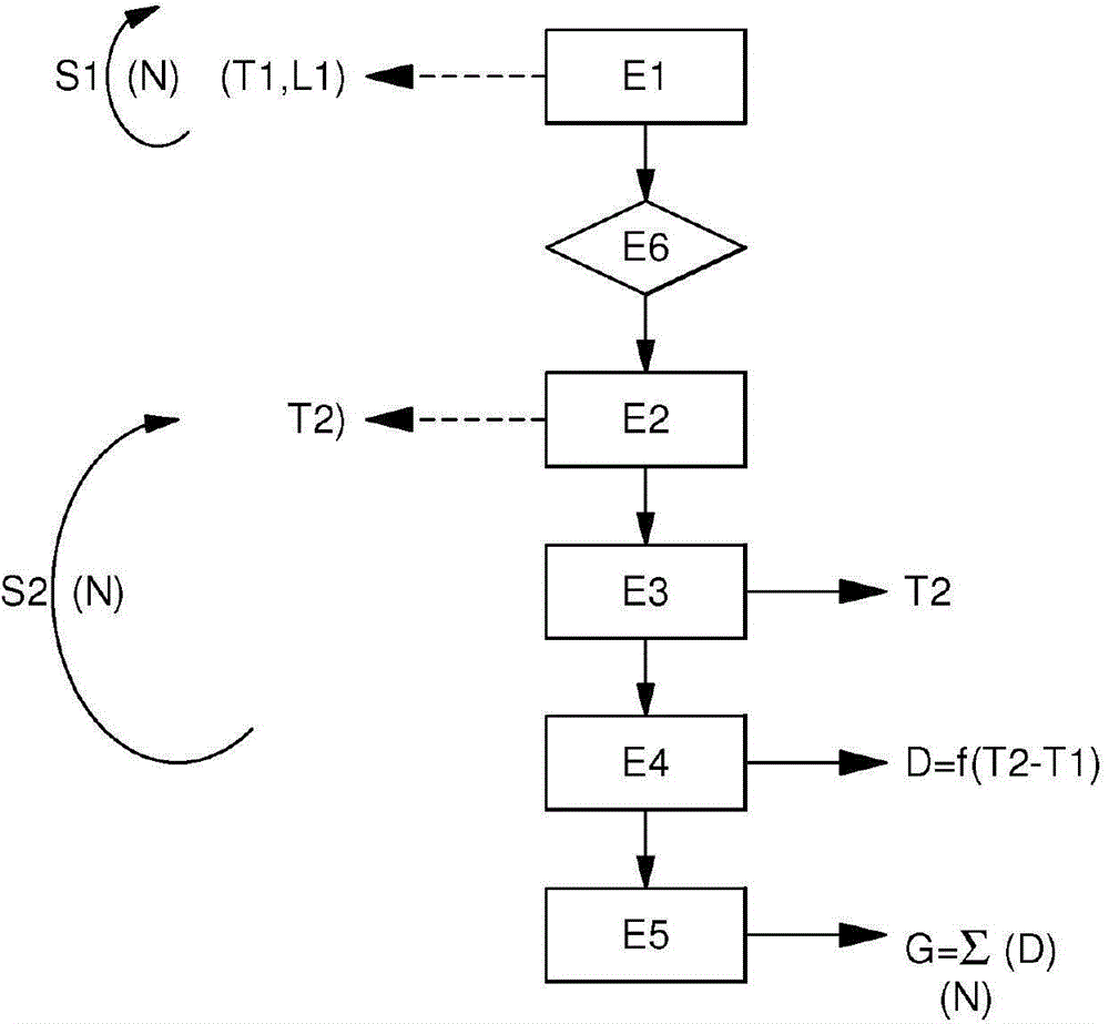 Method for displaying a timing trend and related timepiece