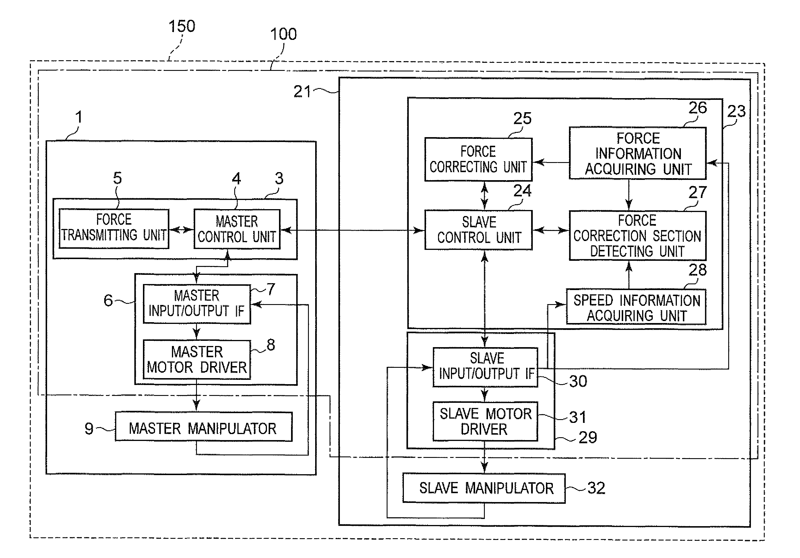 Control apparatus and method for master-slave robot, master-slave robot, control program, and integrated electronic circuit