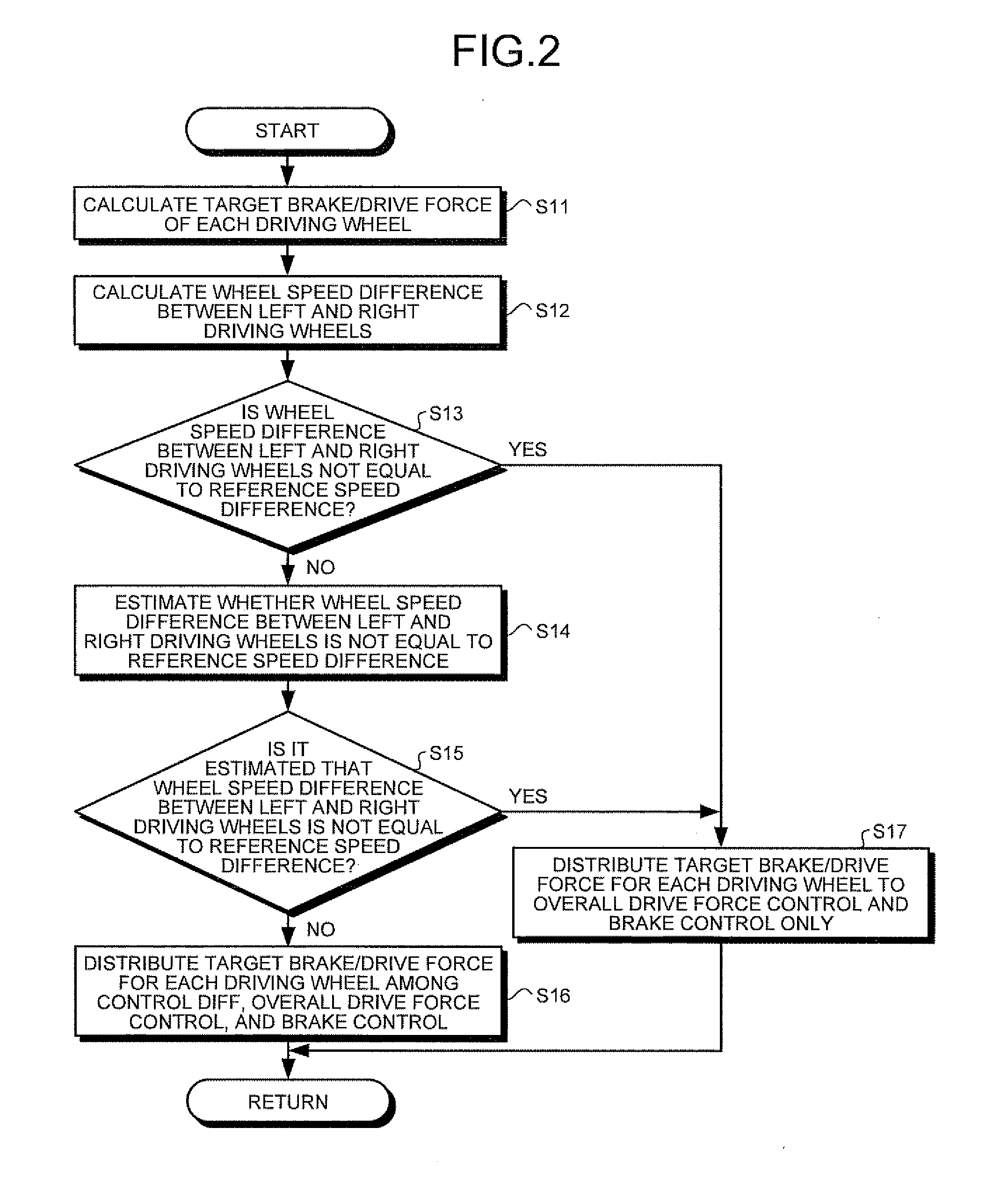 Brake/drive force controlling apparatus for vehicle