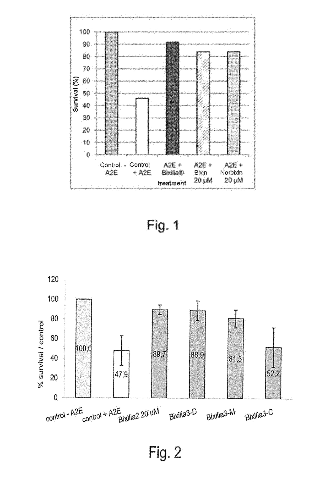 Composition containing norbixin for protecting cells of the retinal pigment epithelium