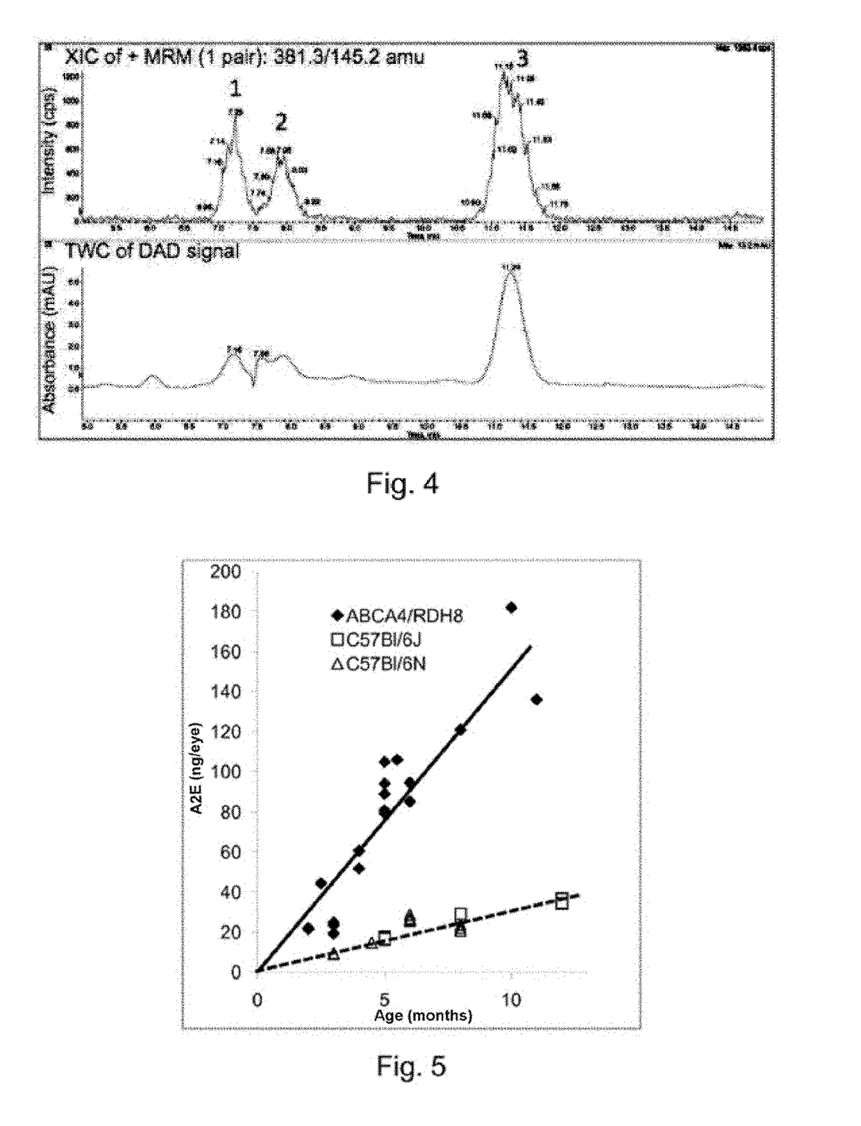 Composition containing norbixin for protecting cells of the retinal pigment epithelium