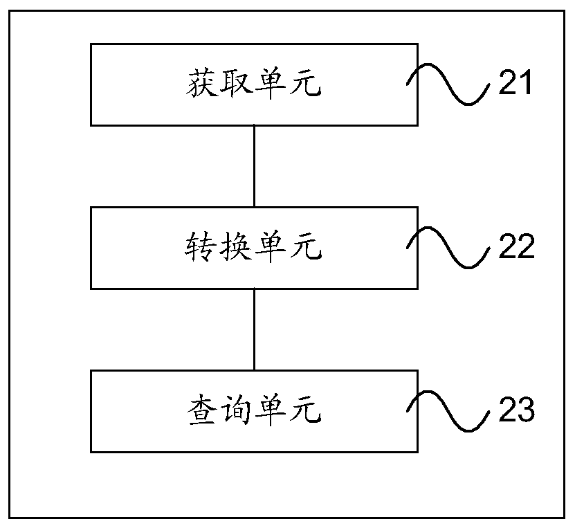 poi query method and device