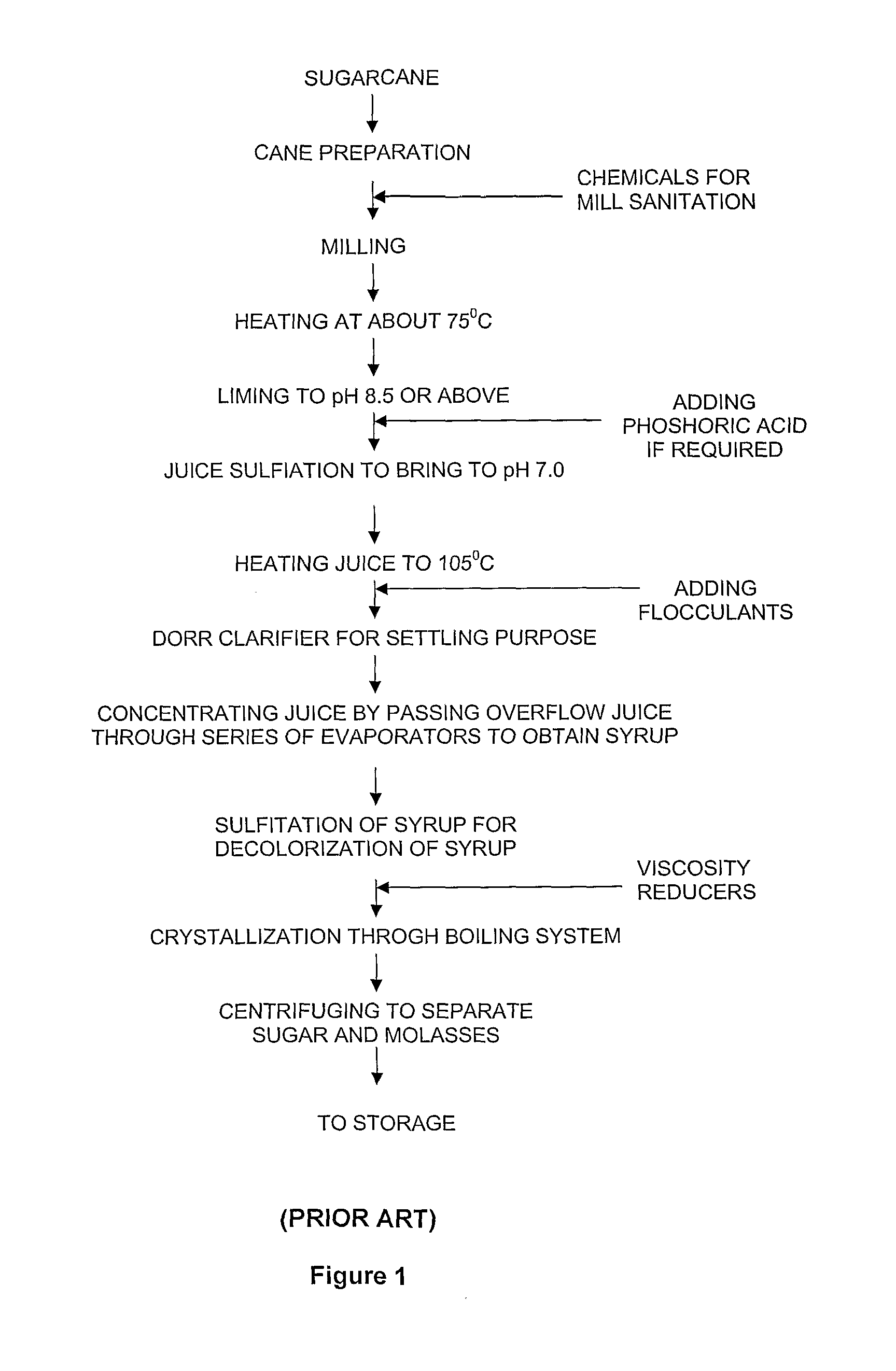 Method for manufacturing sugar from sugarcane