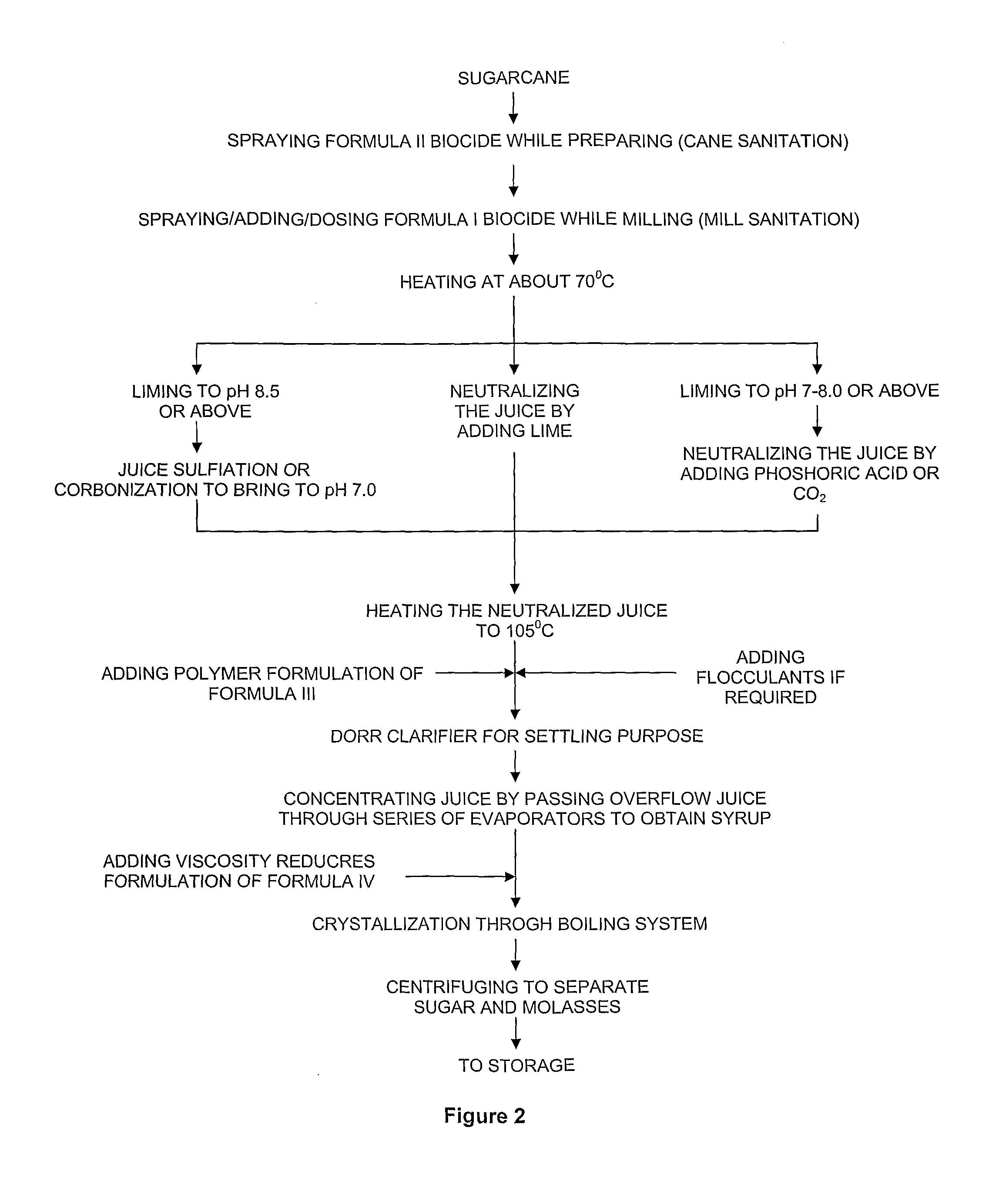 Method for manufacturing sugar from sugarcane