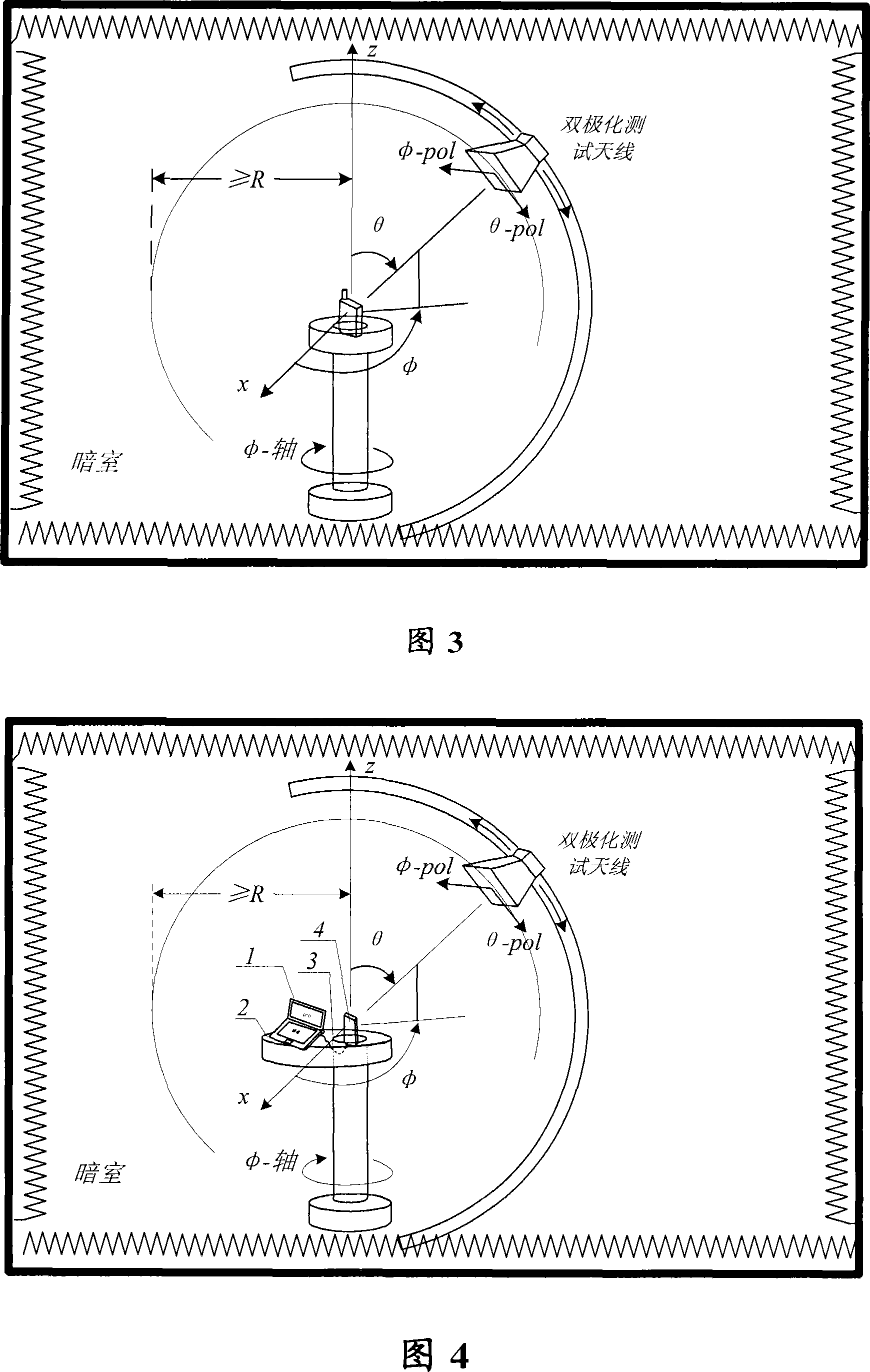 A test system and test method on aerial performance of wireless USB modem