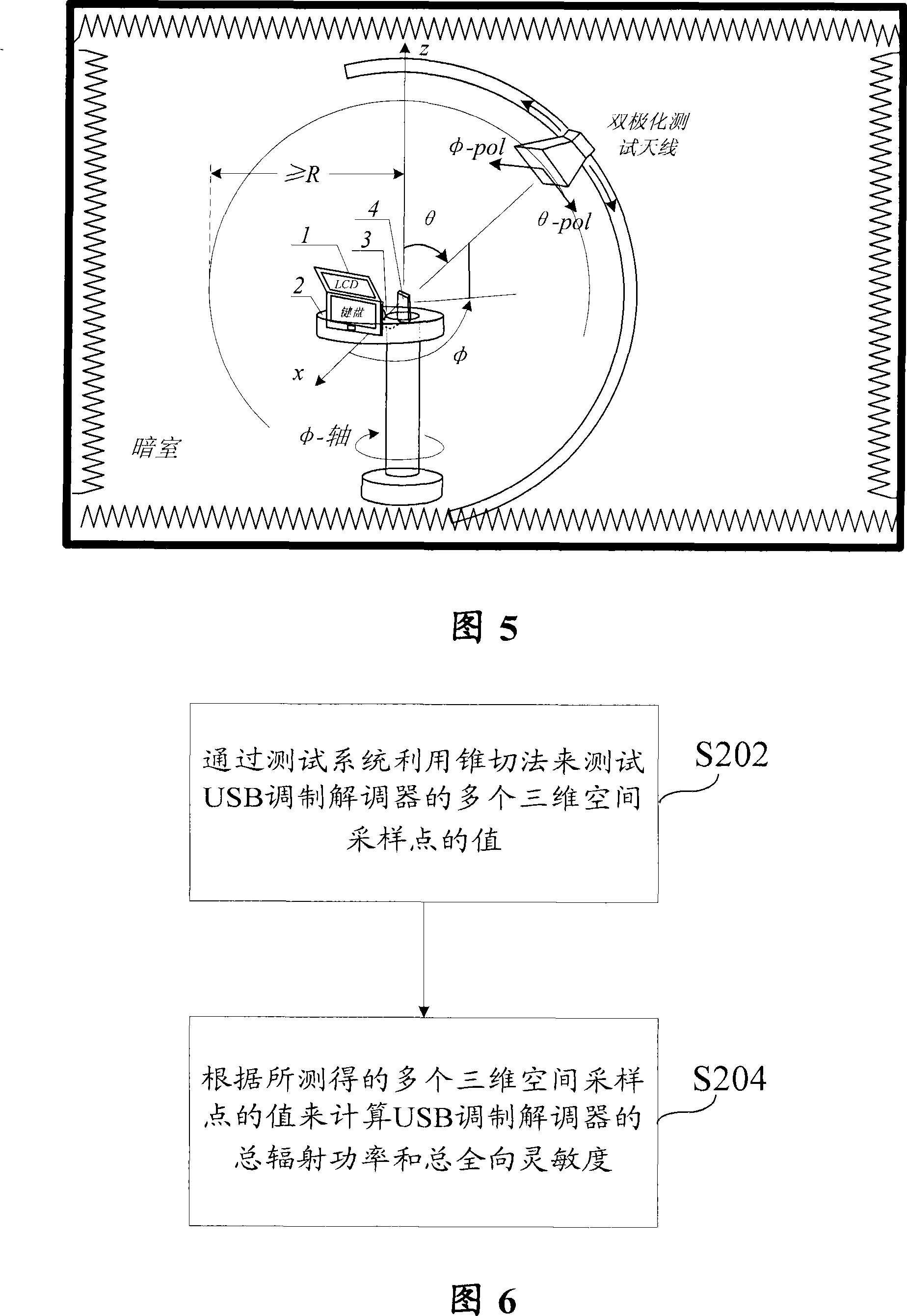 A test system and test method on aerial performance of wireless USB modem