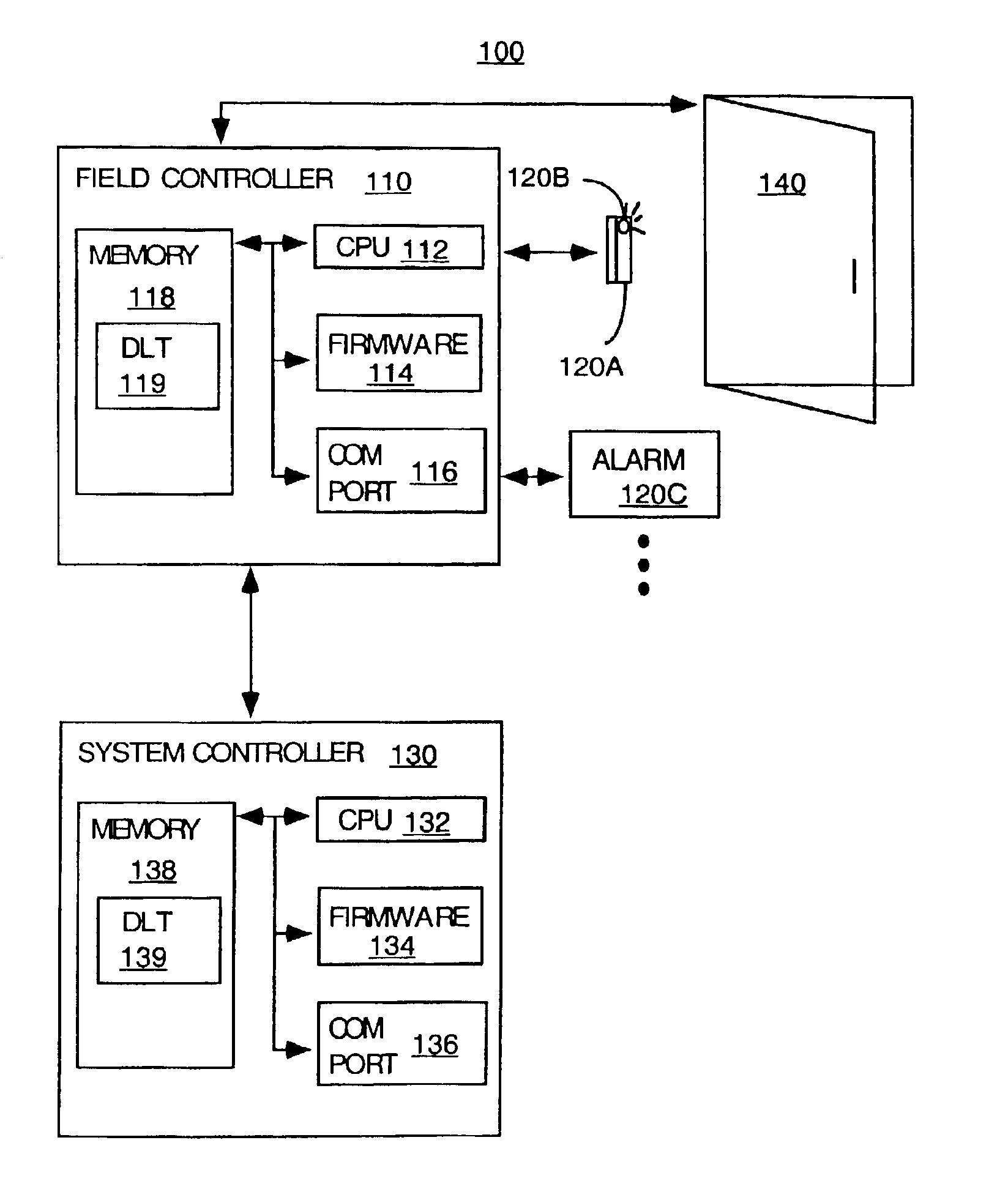 Method and apparatus for providing a dynamically programmable field controller