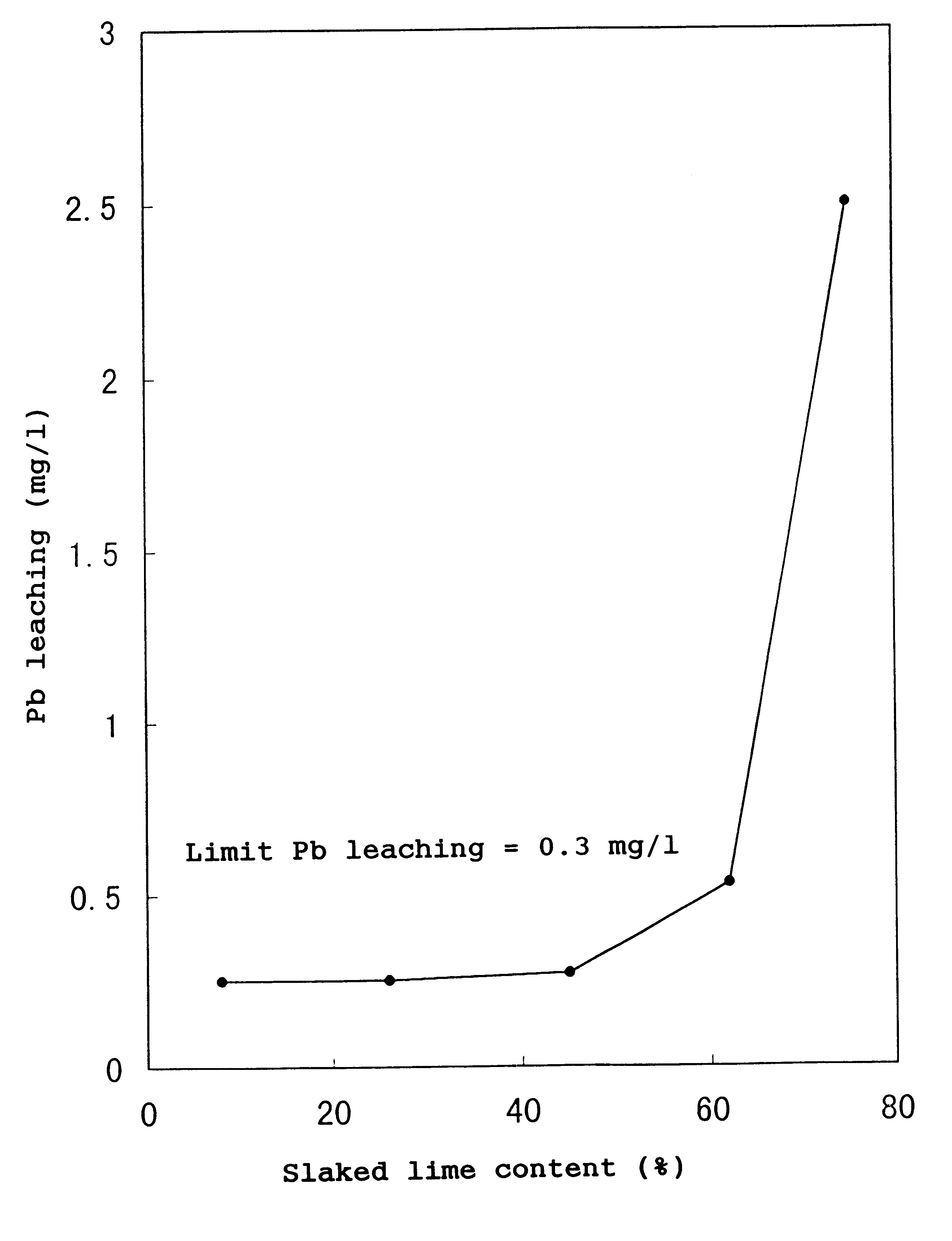 Exhaust gas treating agent, process for producing the same, and method of treating exhaust gas