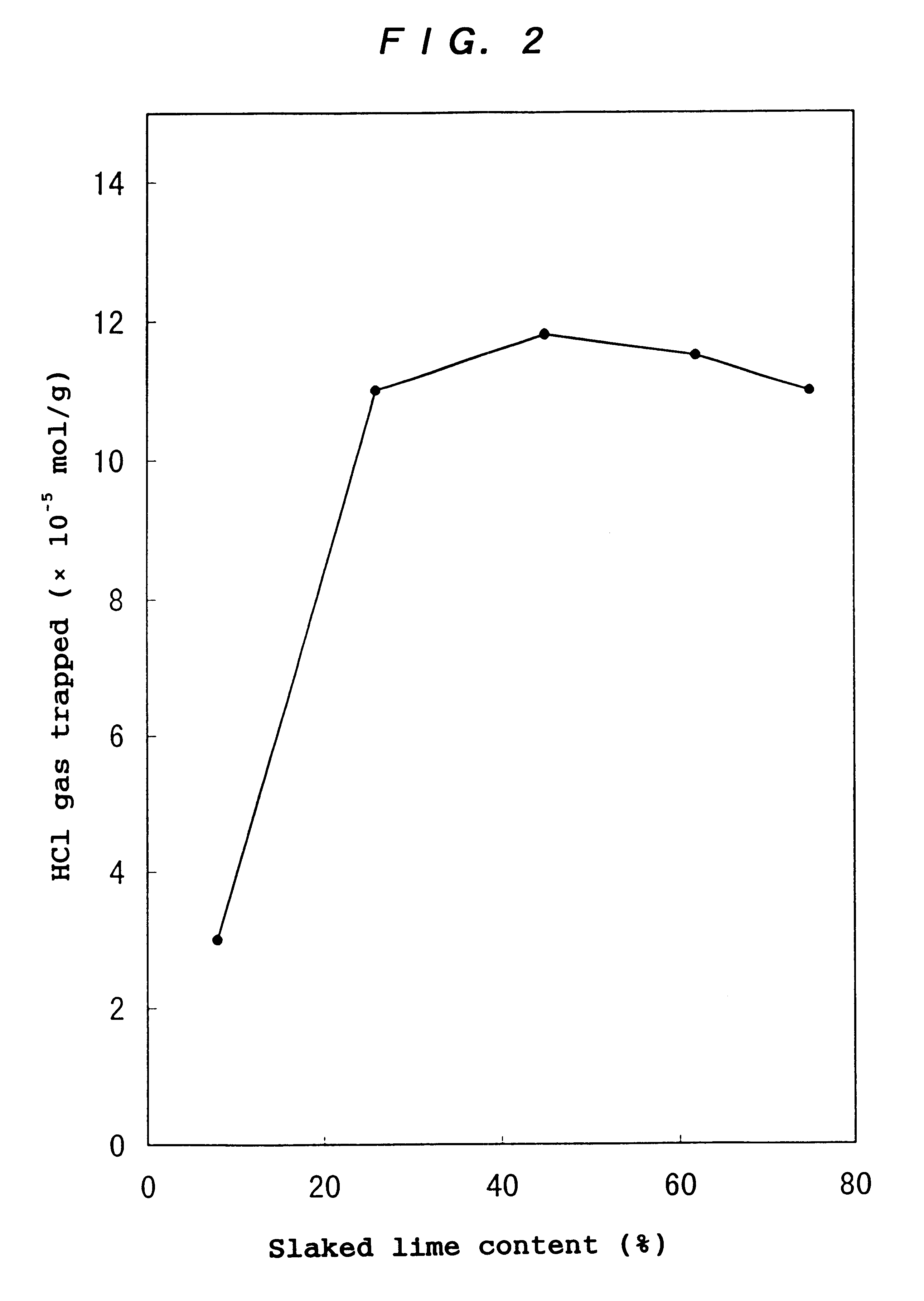 Exhaust gas treating agent, process for producing the same, and method of treating exhaust gas