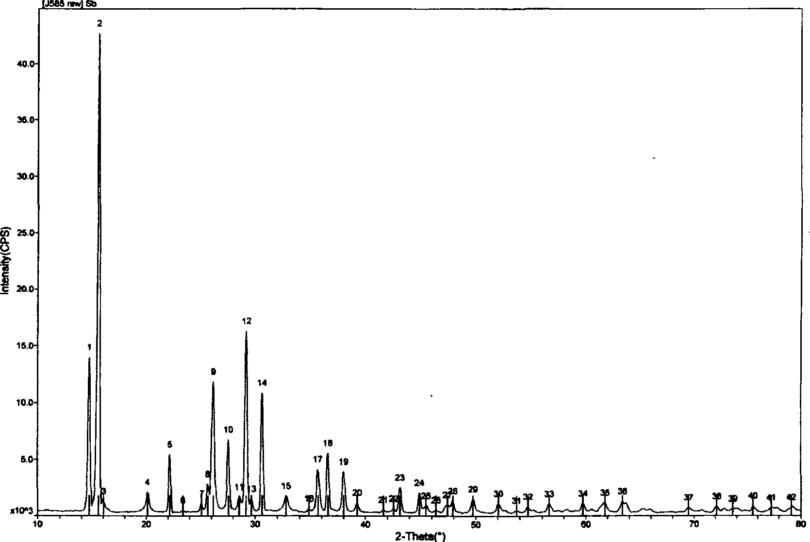 Process for producing crystallization type II branched-chain poly-ammonium phosphate