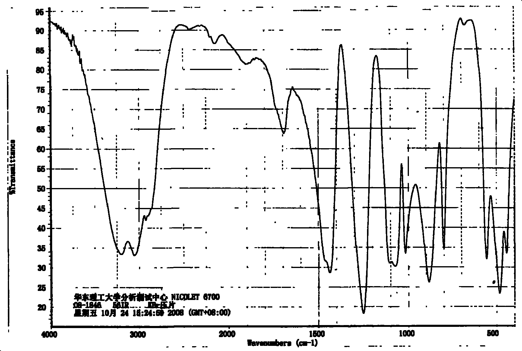 Process for producing crystallization type II branched-chain poly-ammonium phosphate