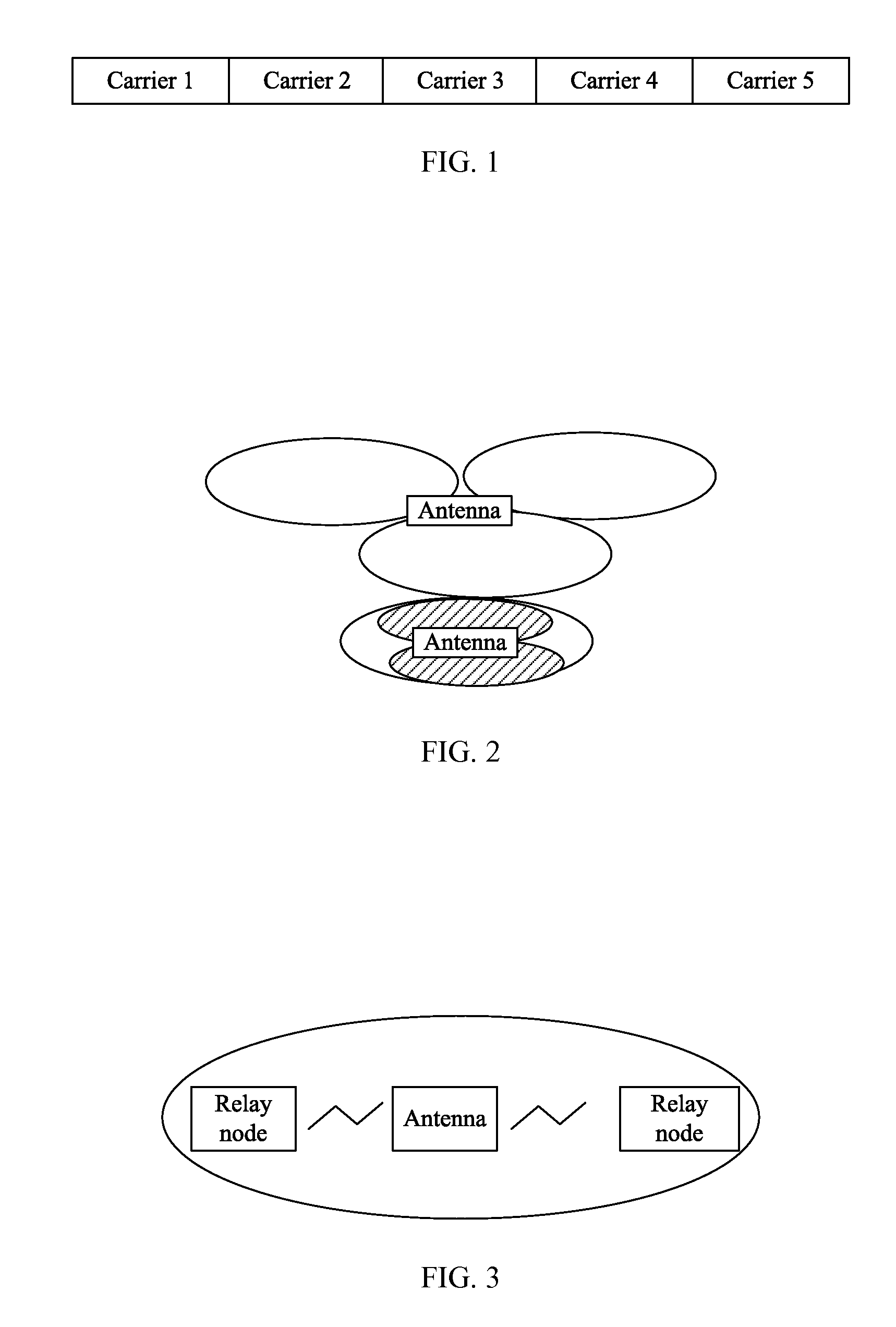 Method, System and Apparatus for Transmitting Data in Carrier Aggregation Manner