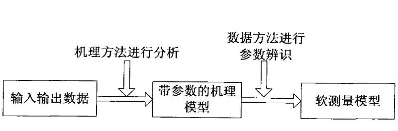 Cobalt oxalate coarseness prediction technique in hydrometallurgy synthesis course