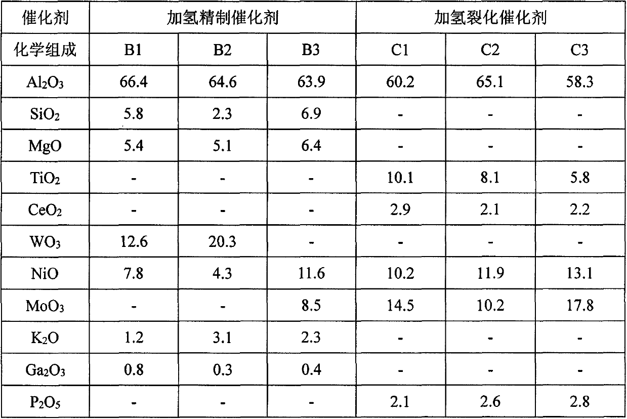 Method for preparing diesel by hydrogenating anthracene oil of coal tar