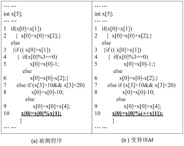 A Mutation Test Data Generation Method Based on Co-evolution of Multiple Populations