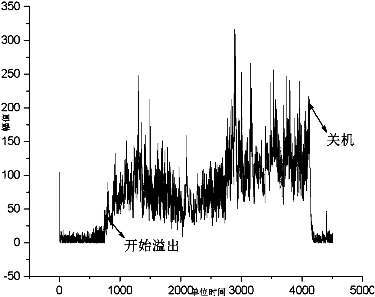 Liquid overflowing detection method and device, pot and electromagnetic heating assembly