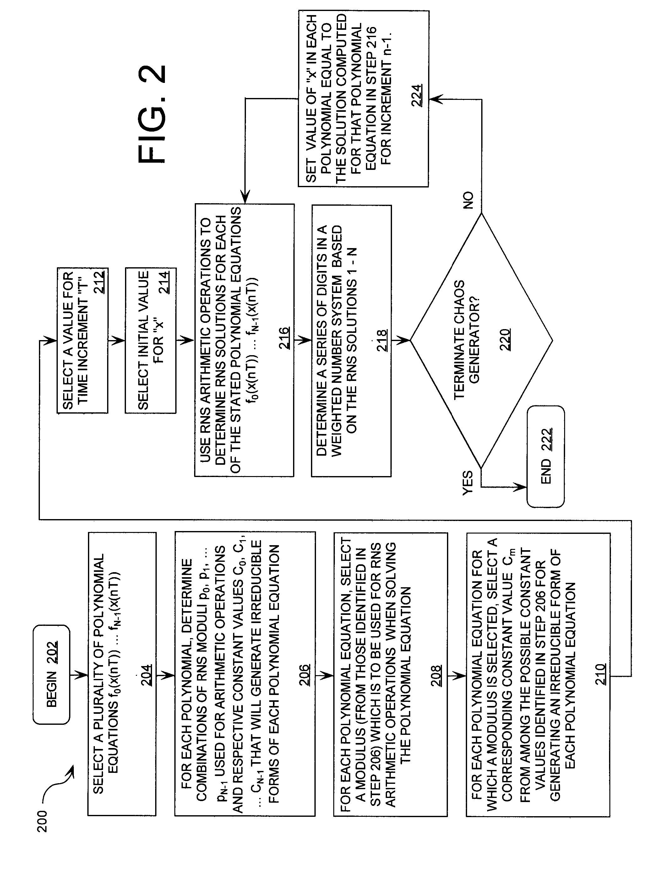 Cryptographic system incorporating a digitally generated chaotic numerical sequence