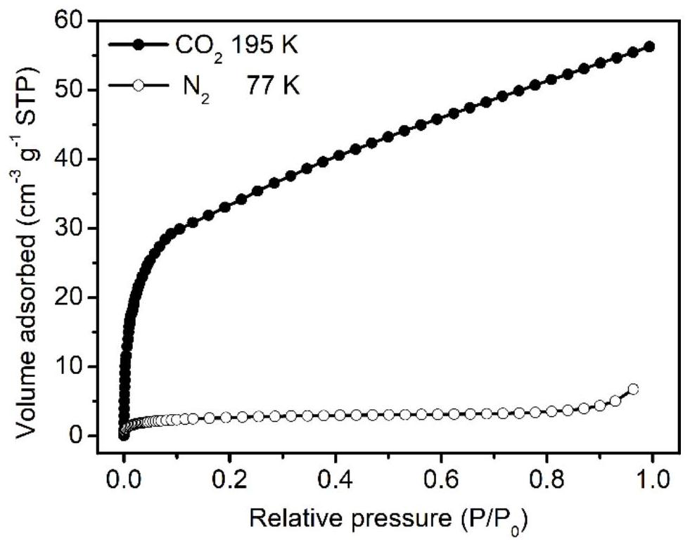 A class of ultramicroporous ionic polymer material and its preparation method and application