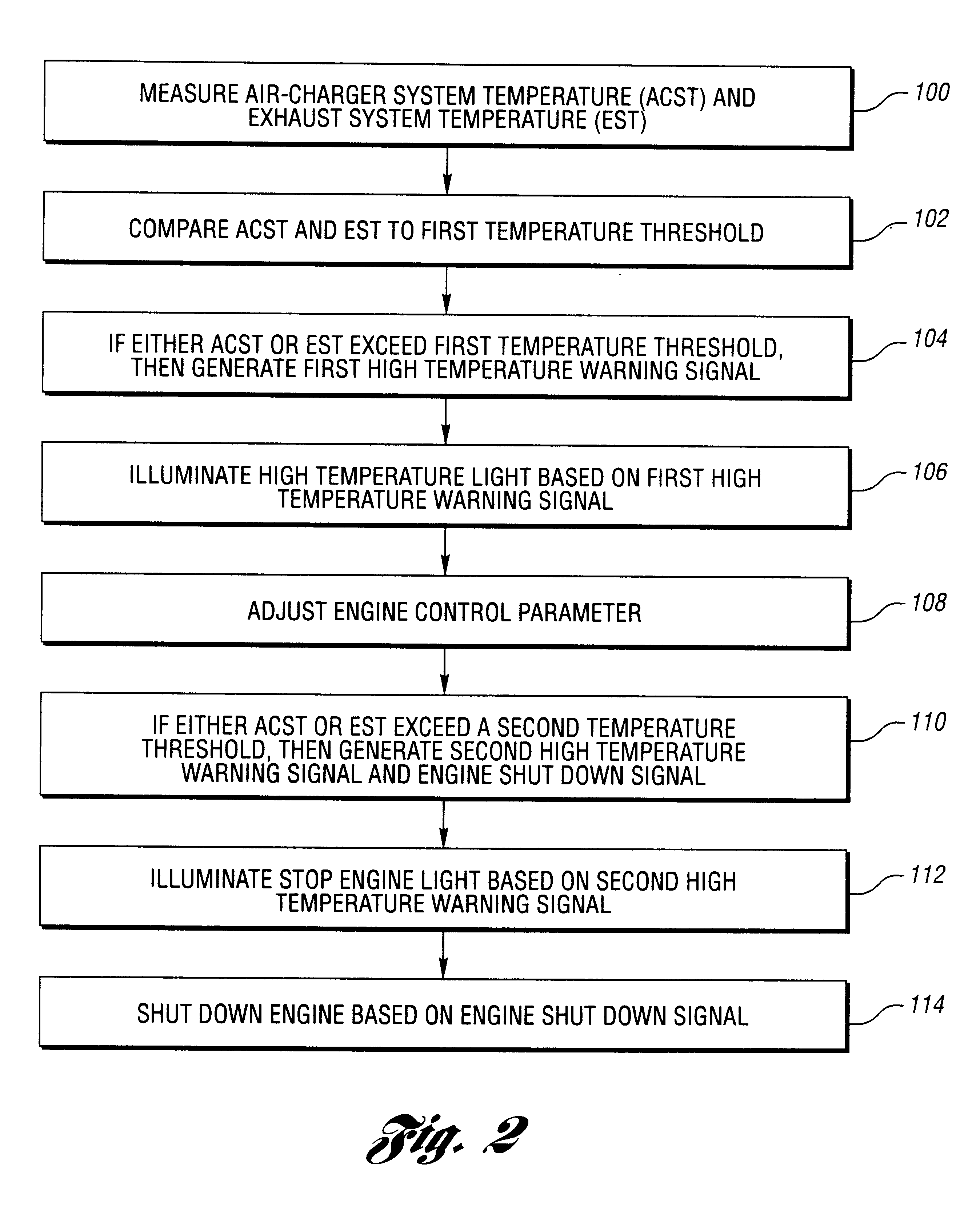 Method and system for enhanced engine control