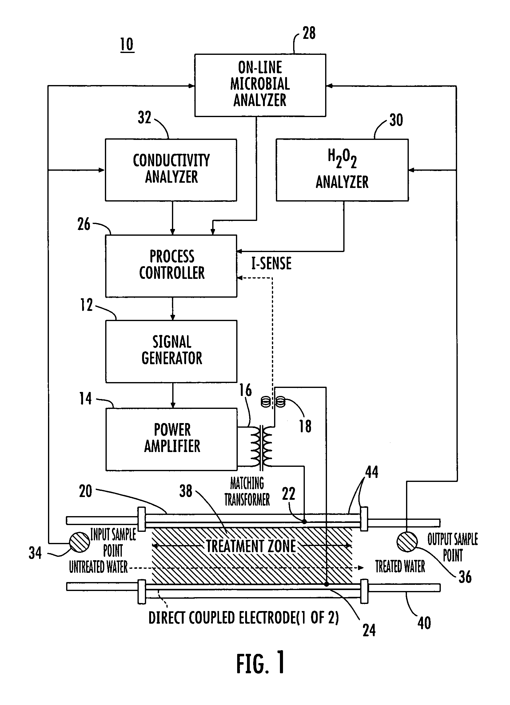 Electroionic processing system