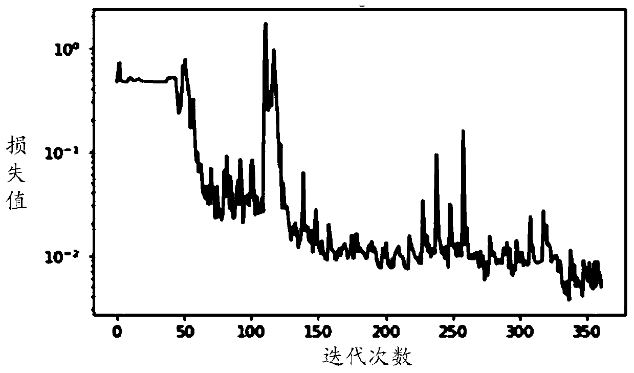 Image feature recognition method