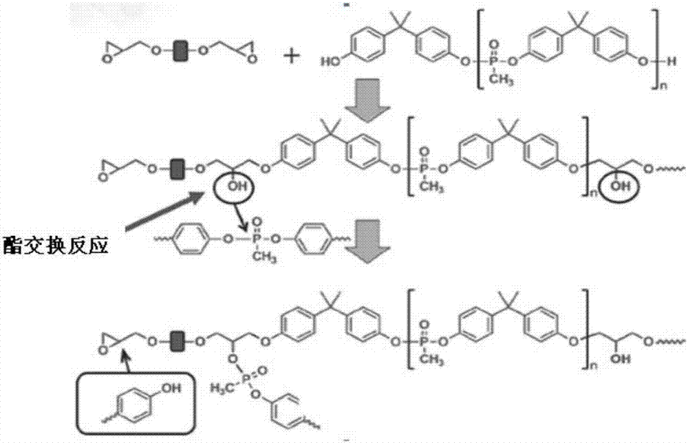 Halogen-free thermosetting resin composition, prepreg using composition, and laminated plate for printed circuit