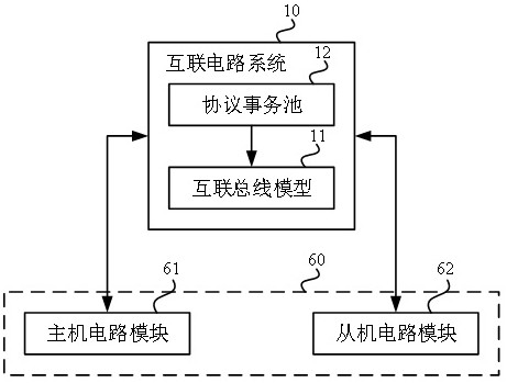 Interconnect circuit system, verification system and method