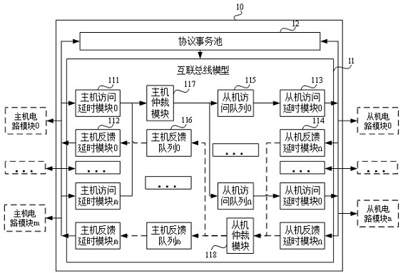 Interconnect circuit system, verification system and method