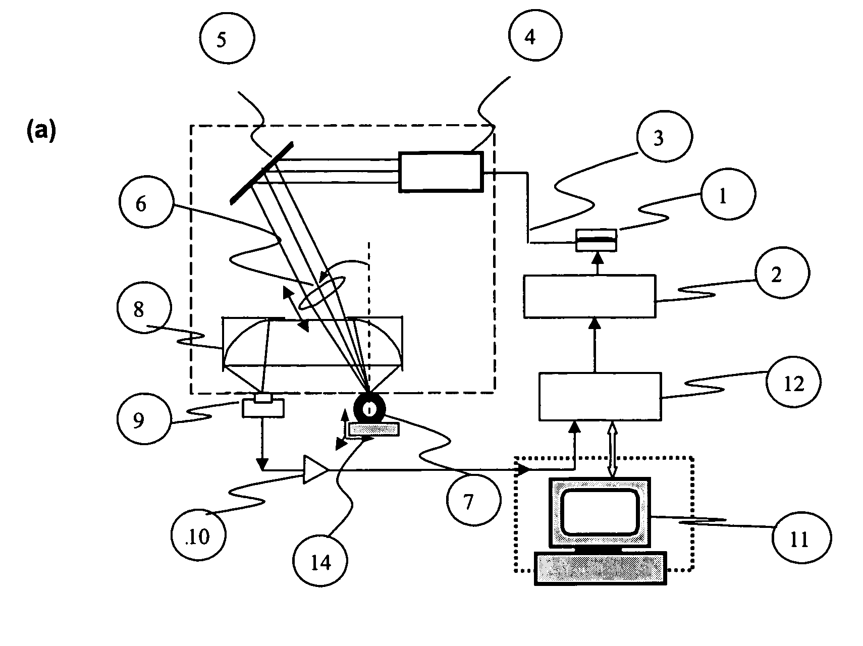 Non-contact method and apparatus for hardness case depth monitoring