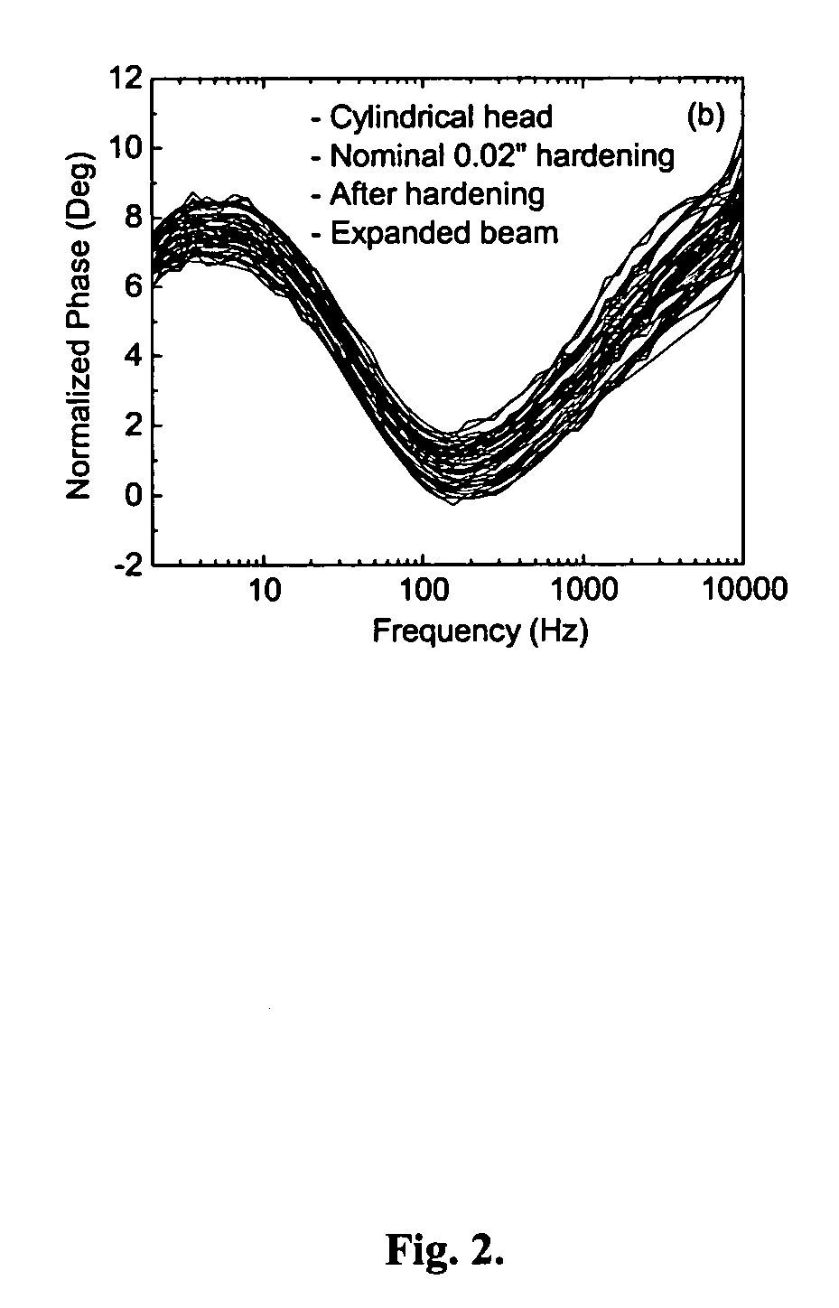 Non-contact method and apparatus for hardness case depth monitoring