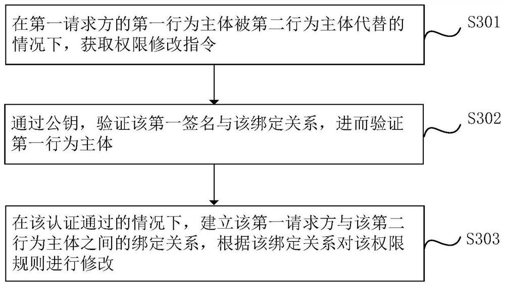 Method, system, computer device and readable storage medium for identity information authentication