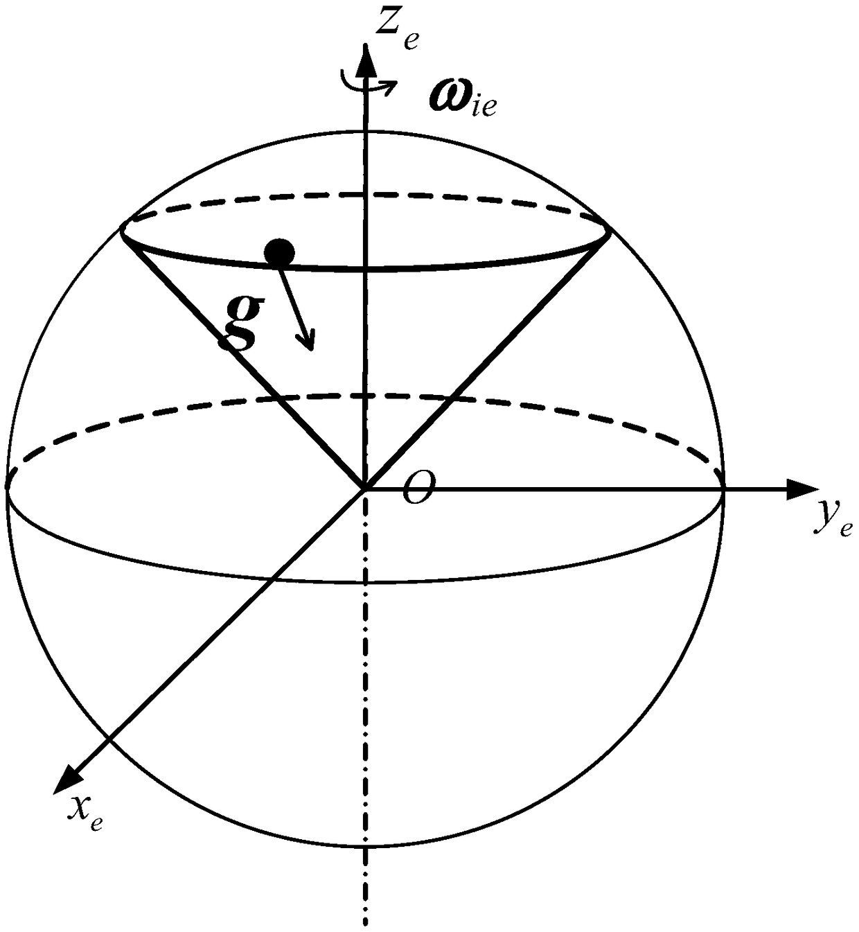 Accelerometer zero offset estimation method based on gravity apparent velocity and parameter identification