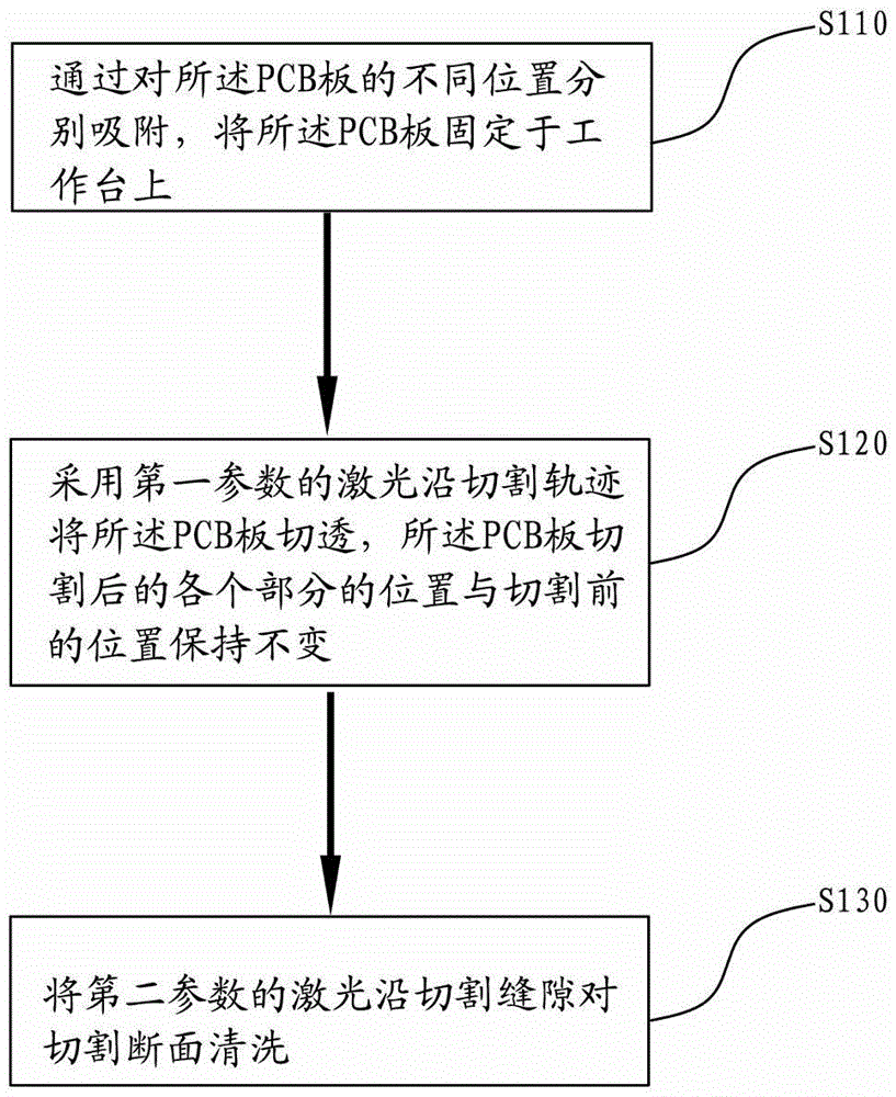 Laser cutting method for PCB containing copper layer