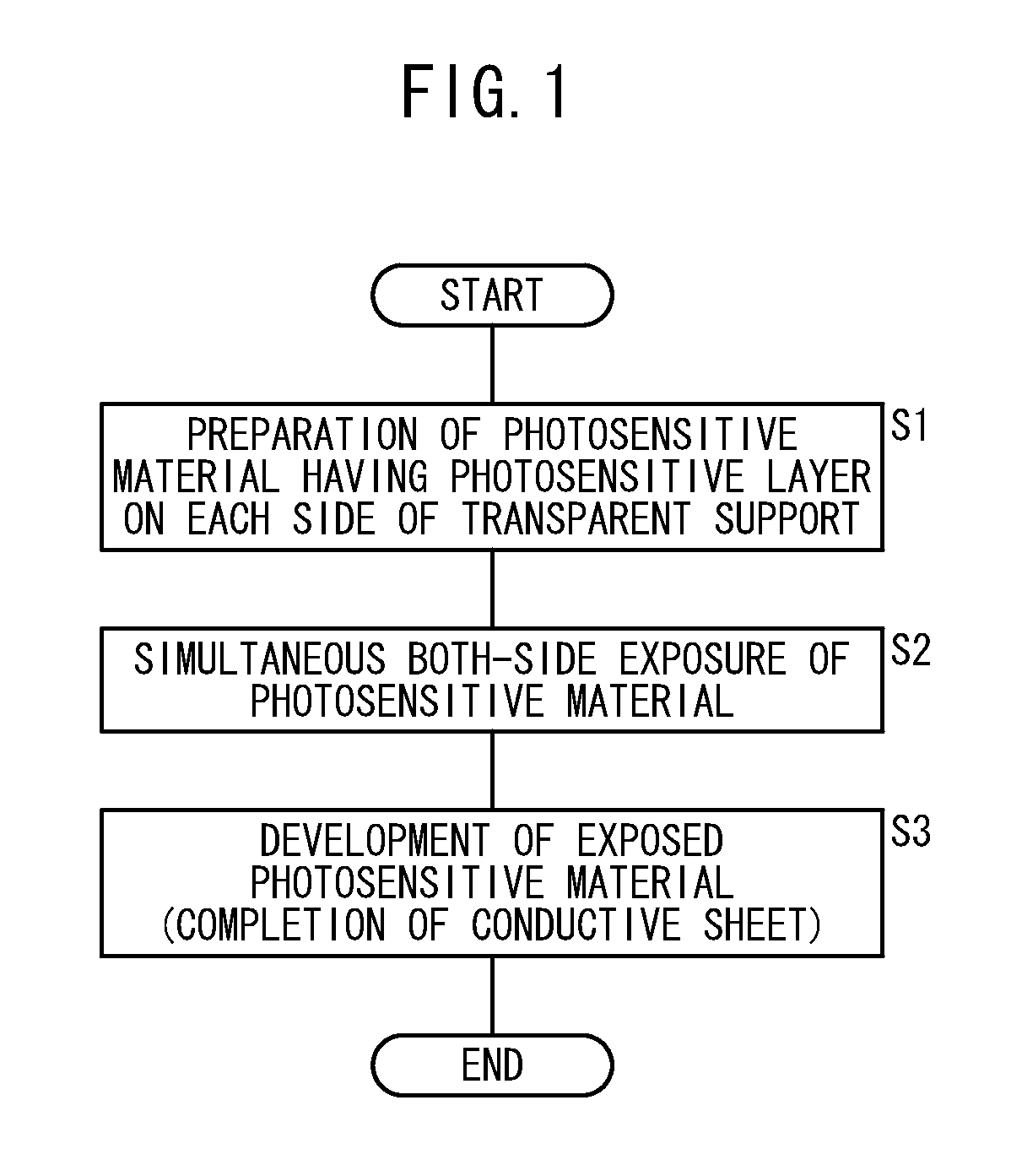 Method for producing conductive sheet and method for producing touch panel