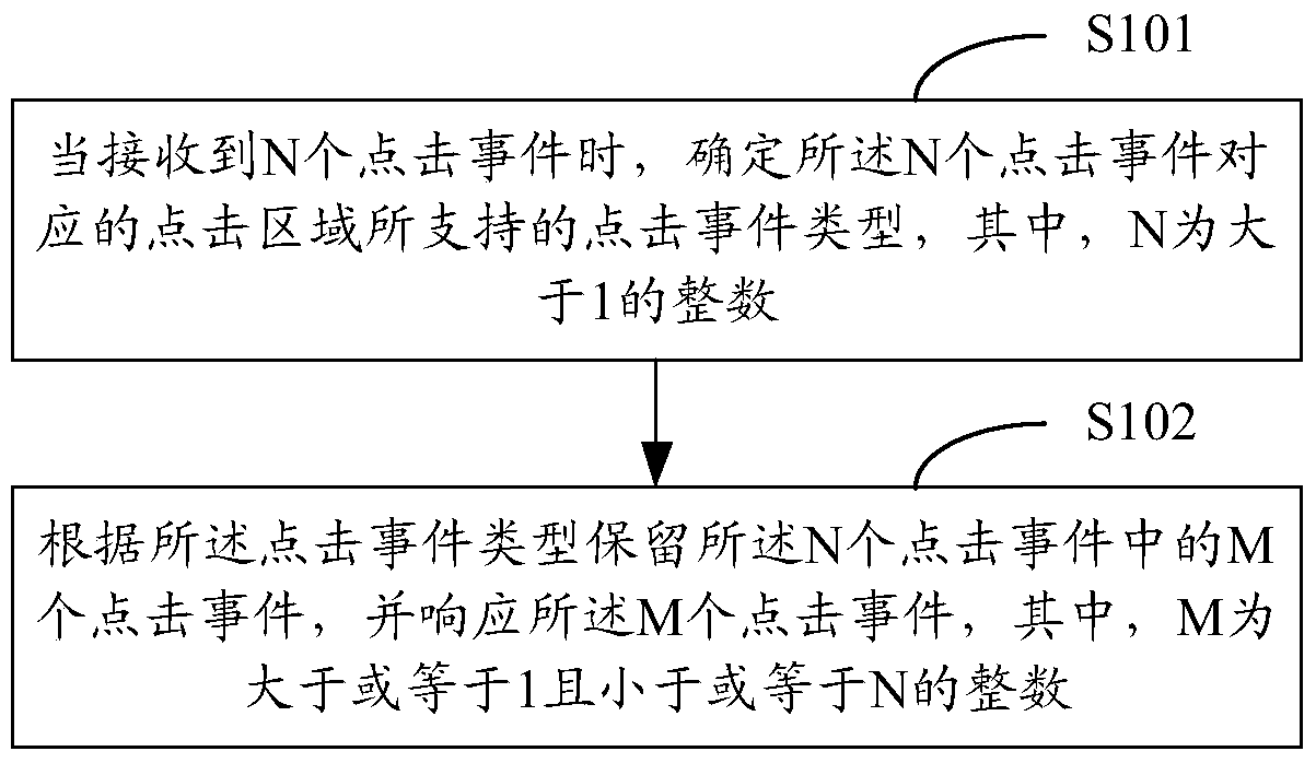 Interface response method and device