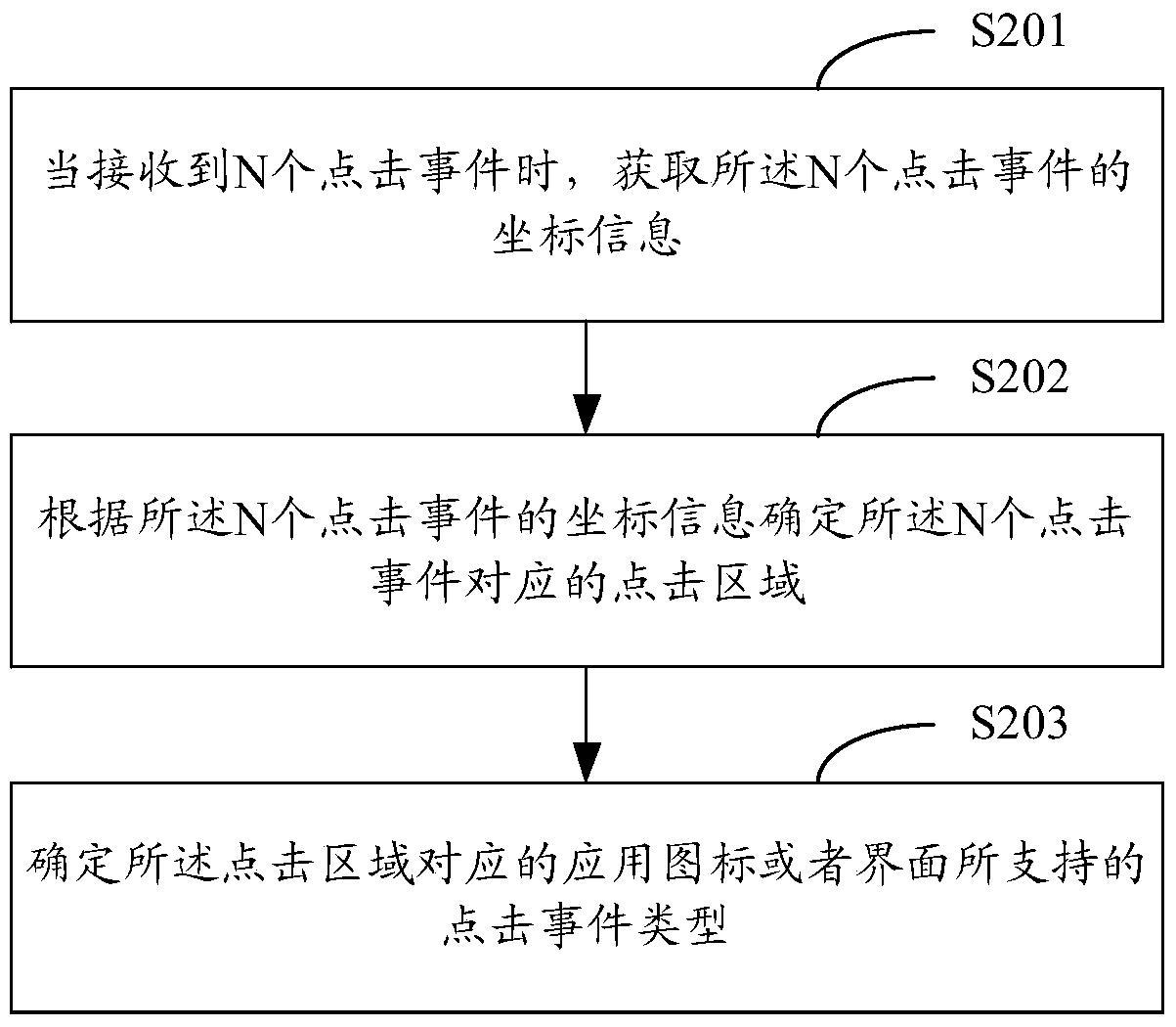 Interface response method and device