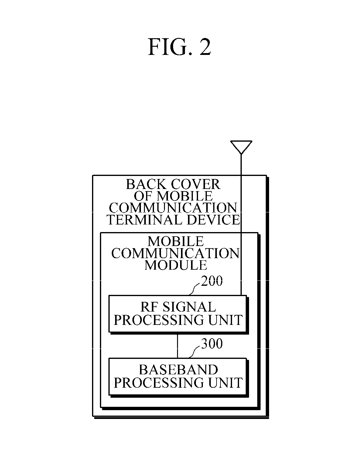 Mobile communication terminal device equipped with replaceable communication module and back cover thereof