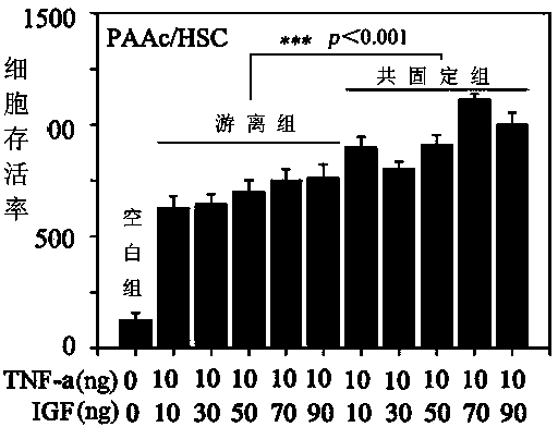 Anti-liver cell aging co-fixation electric biomaterial and application thereof