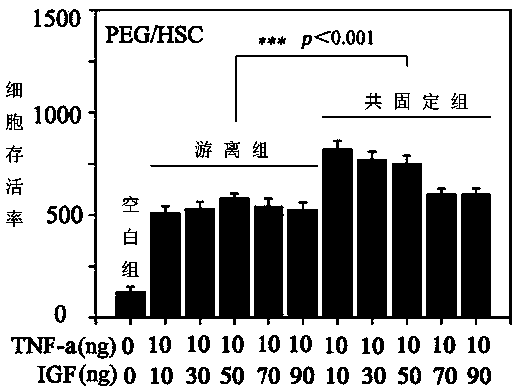 Anti-liver cell aging co-fixation electric biomaterial and application thereof