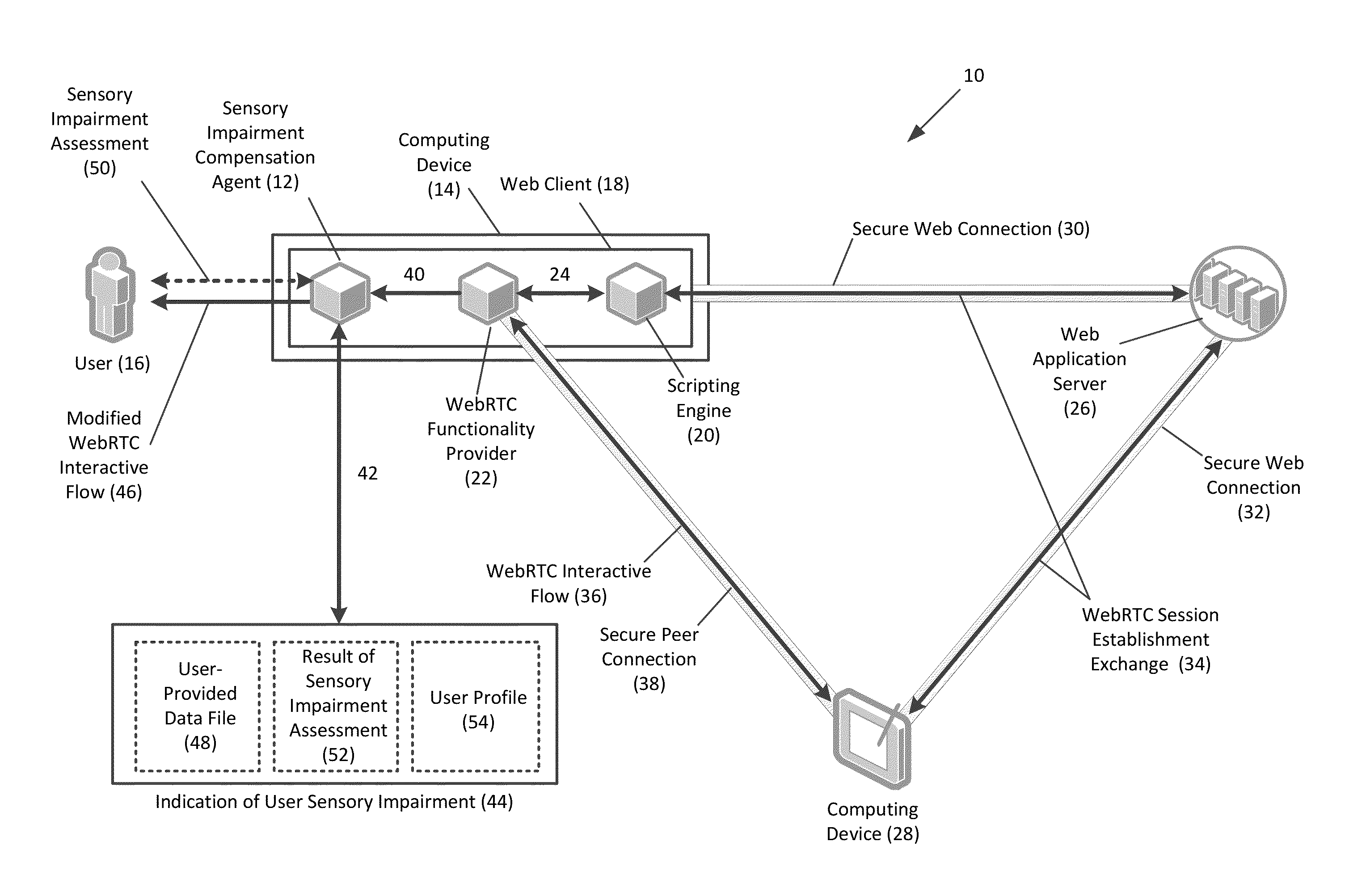 Compensating for user sensory impairment in web real-time communications (webrtc) interactive sessions, and related methods, systems, and computer-readable media