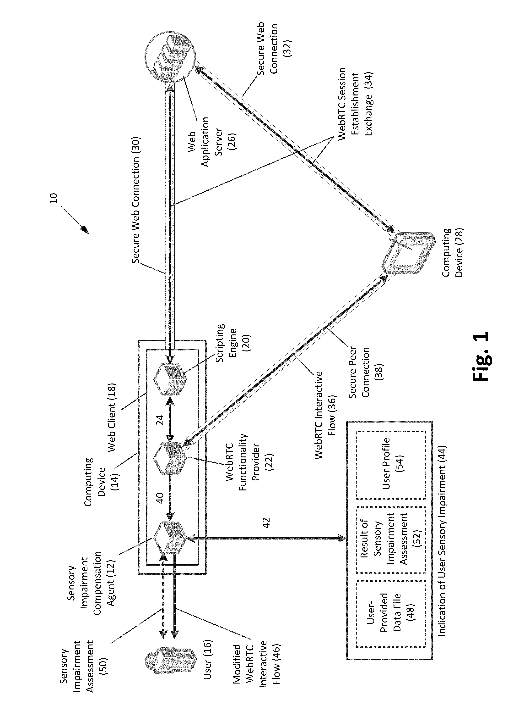 Compensating for user sensory impairment in web real-time communications (webrtc) interactive sessions, and related methods, systems, and computer-readable media