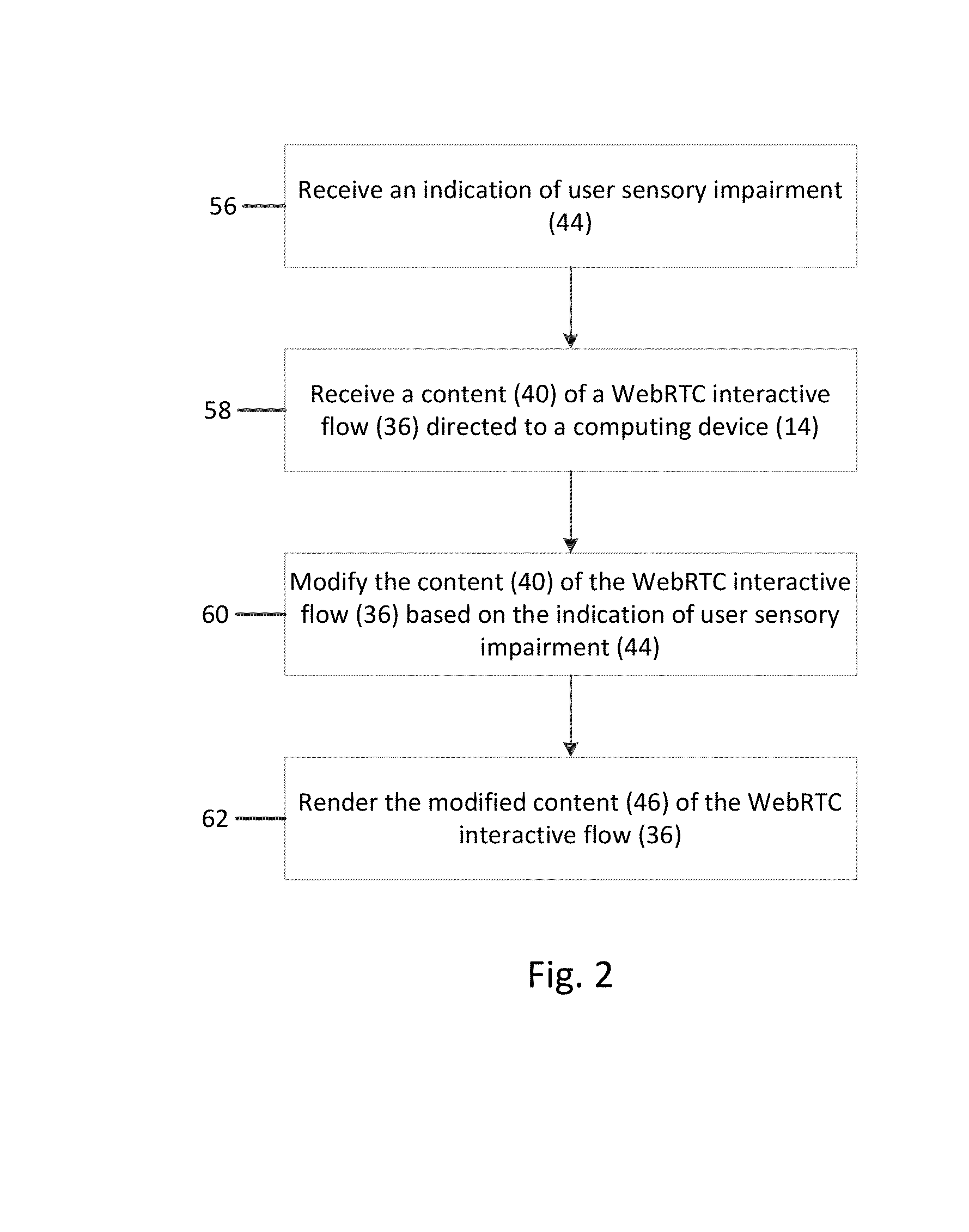 Compensating for user sensory impairment in web real-time communications (webrtc) interactive sessions, and related methods, systems, and computer-readable media